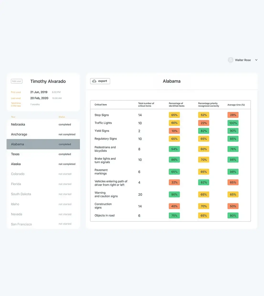 Classroom User Tour