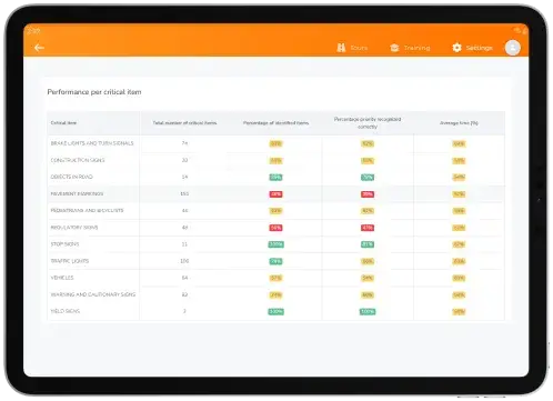 Df Step 2 Analytics